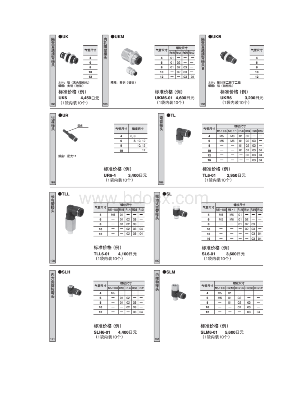 SMC气管螺纹接头规格.docx_第3页