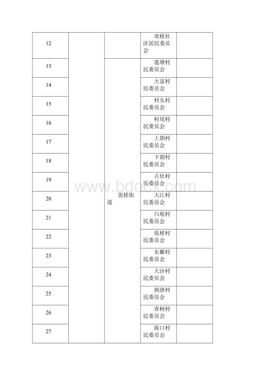 佛山市村委会明细表模板.docx_第2页