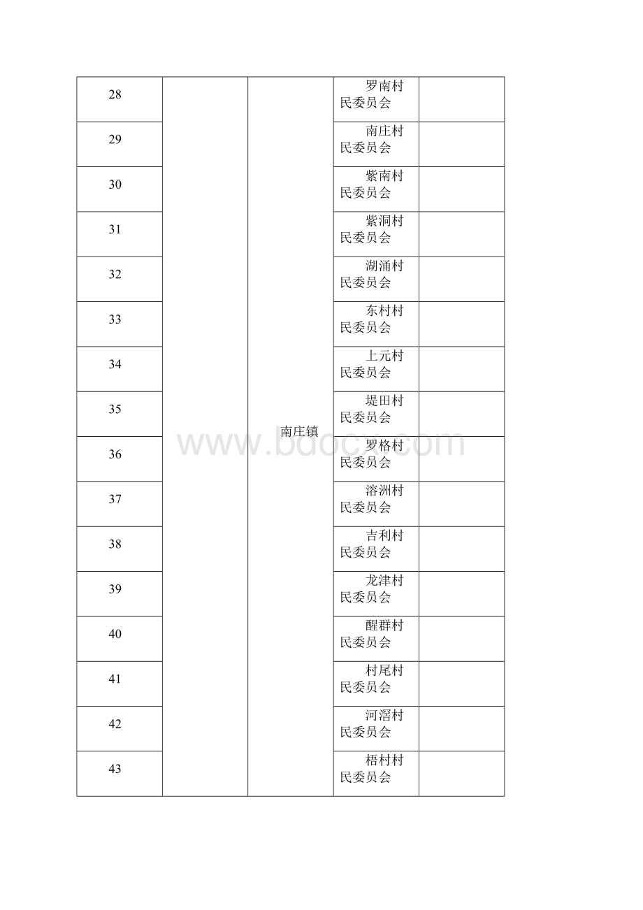 佛山市村委会明细表模板.docx_第3页