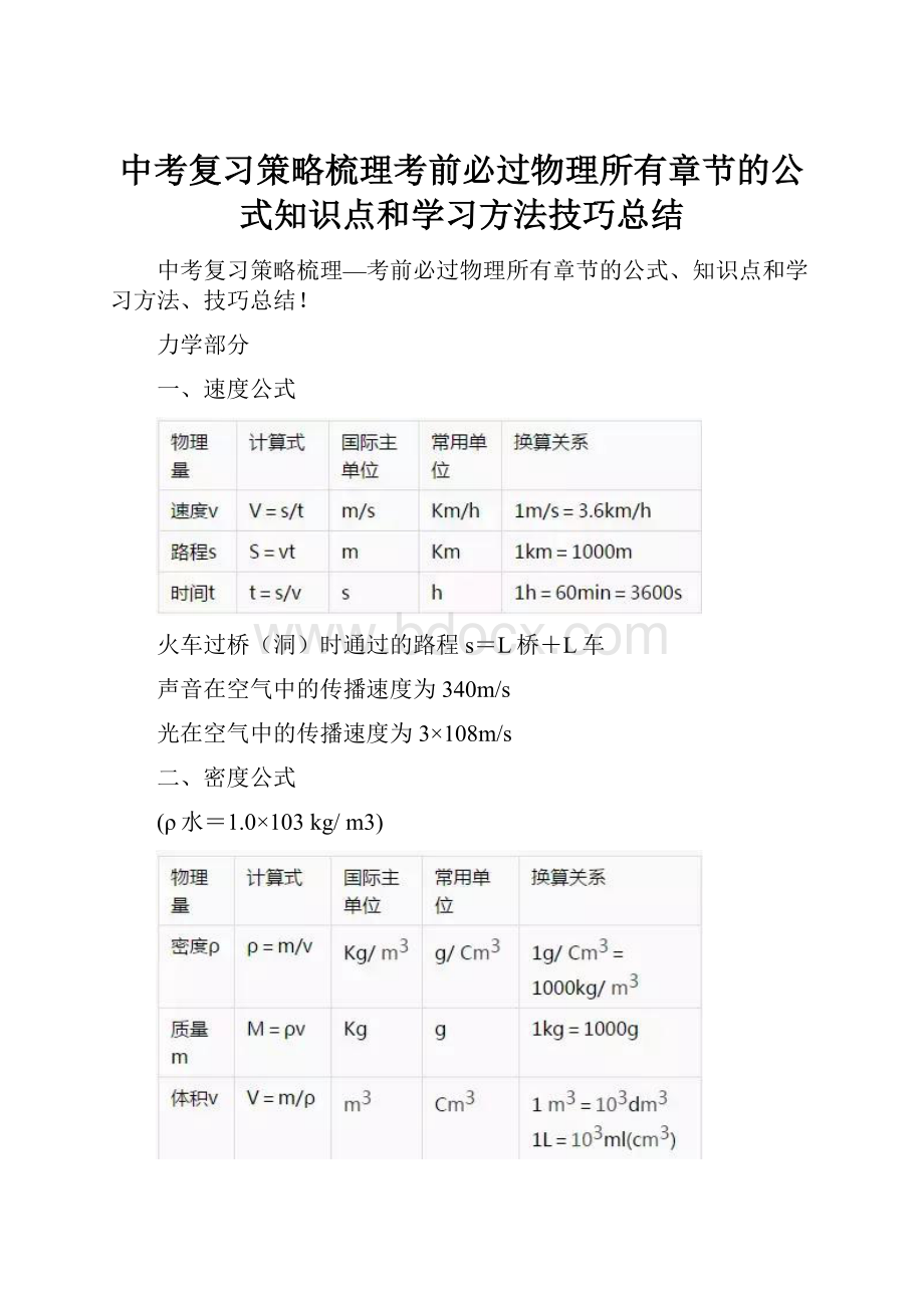 中考复习策略梳理考前必过物理所有章节的公式知识点和学习方法技巧总结.docx