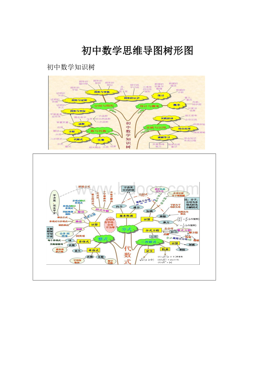 初中数学思维导图树形图.docx