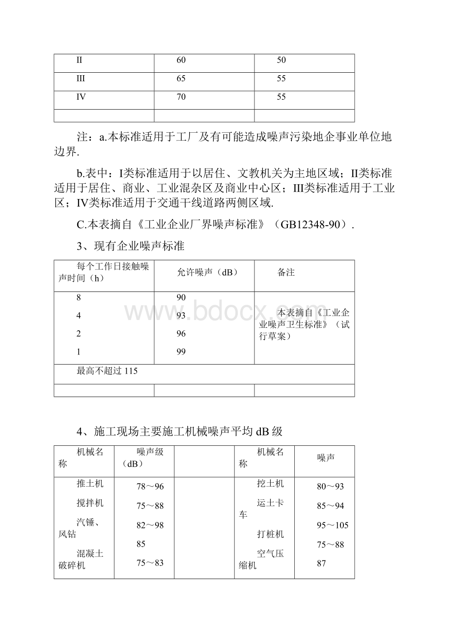 建筑施工组织设计数据手.docx_第2页