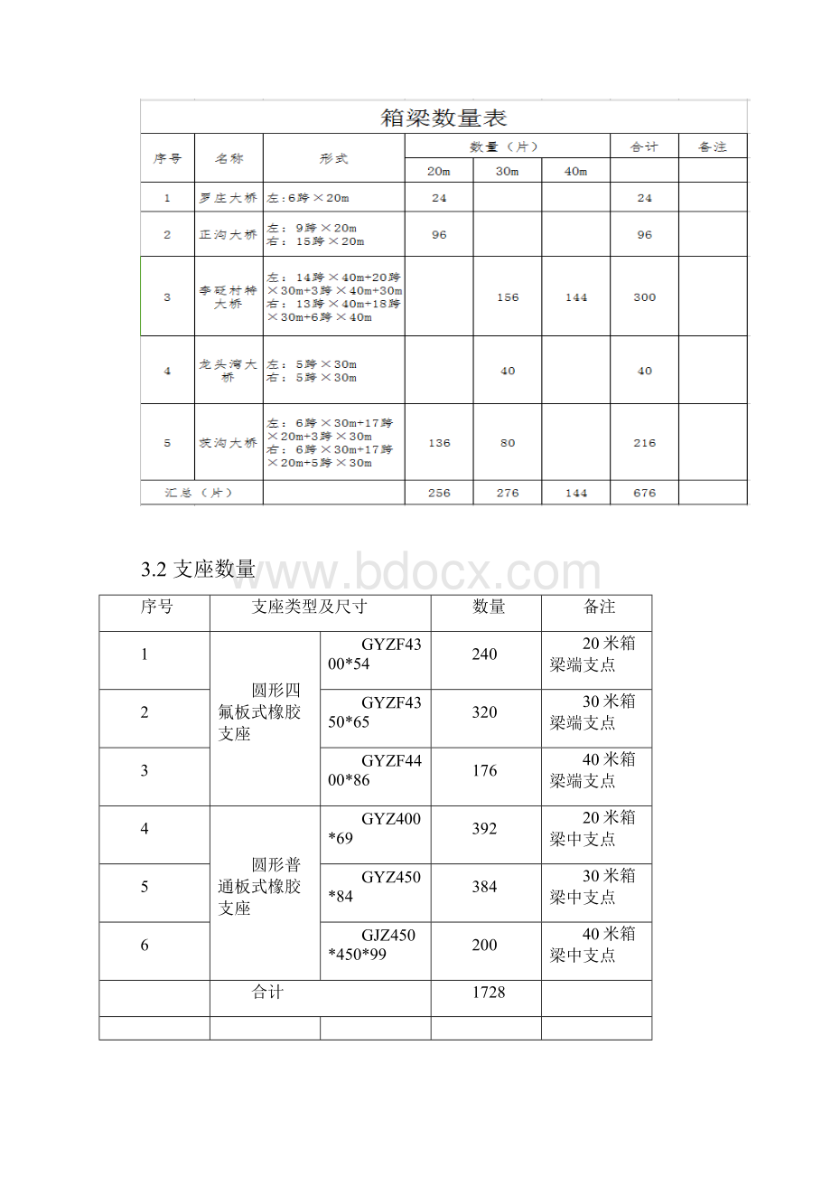 箱梁安装专项施工方案.docx_第2页