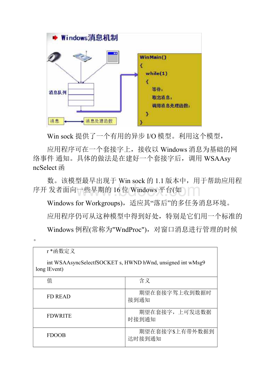 WSAASYNCSELECTIO模型的程序设计.docx_第2页