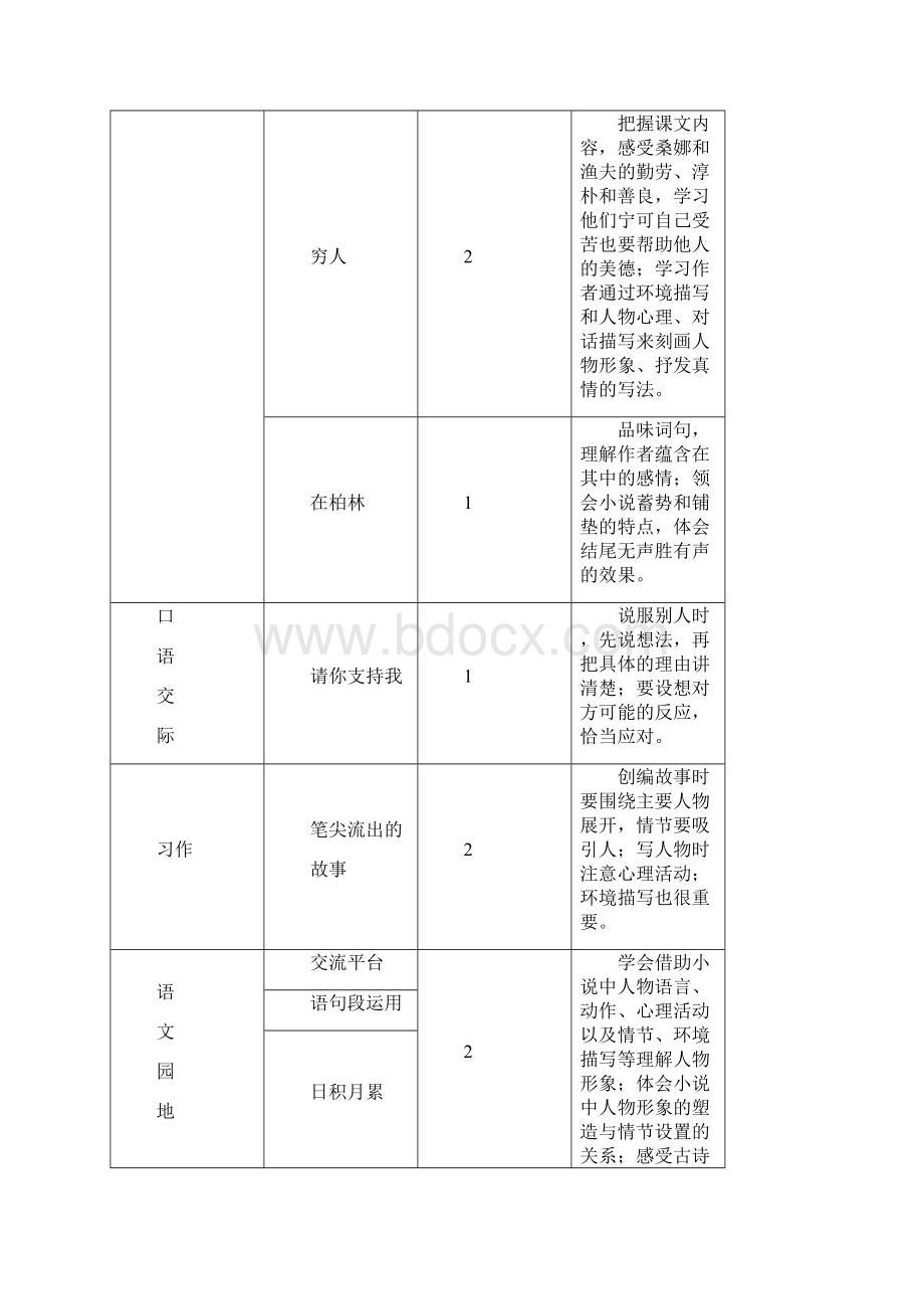 部编版统编小学语文六年级上册第四单元《12桥》教学设计.docx_第2页