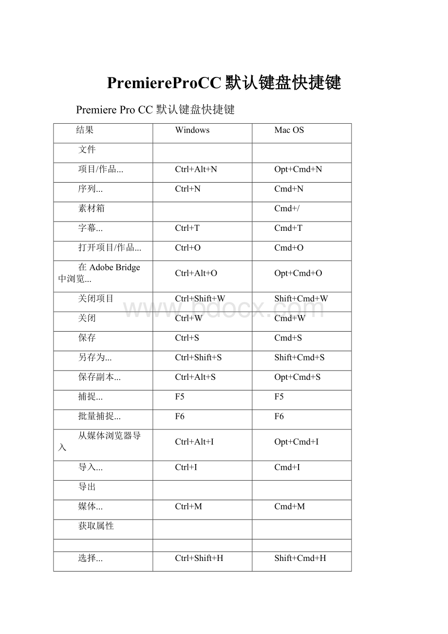 PremiereProCC默认键盘快捷键.docx