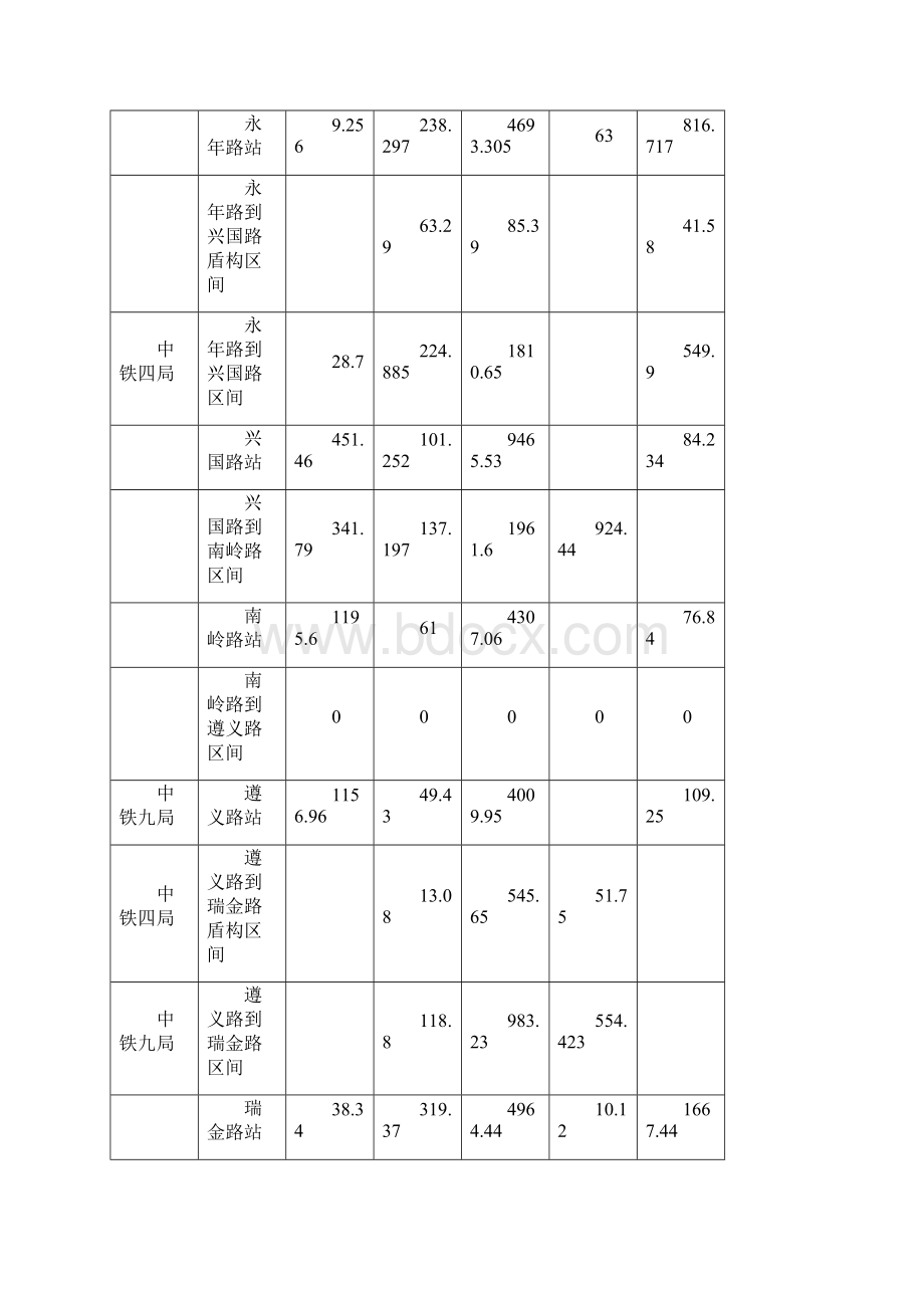 工程项目经济活动分析模板.docx_第2页