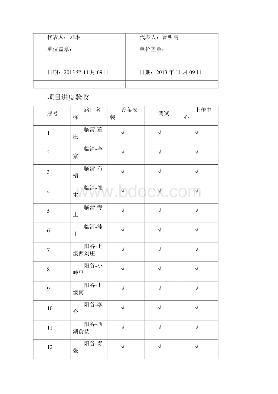 智能交通验收报告材料.docx_第2页