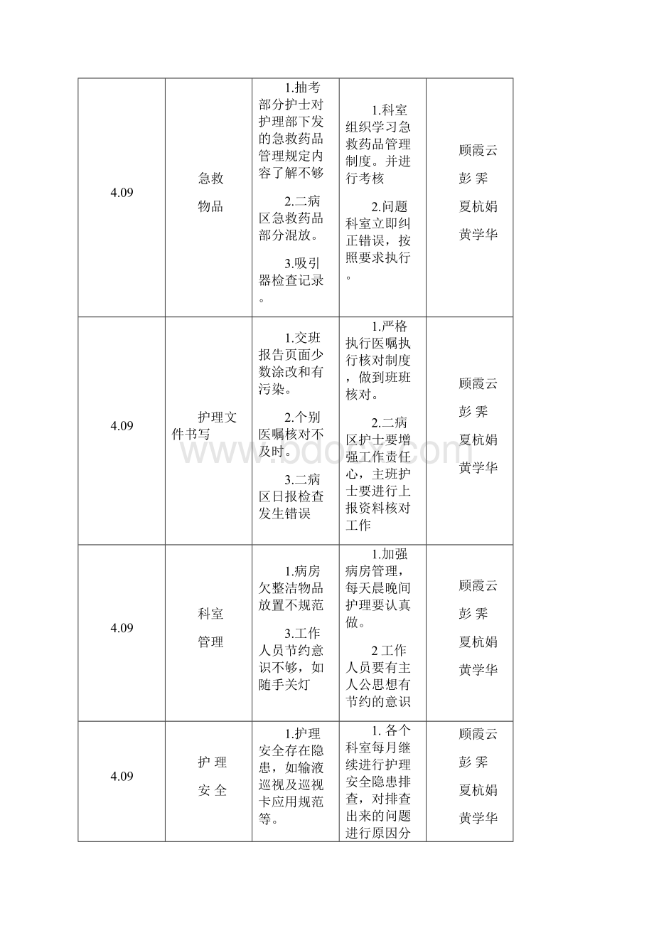 护理质量检查记录.docx_第2页