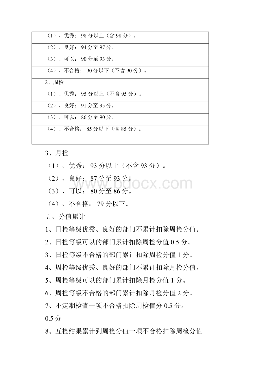 管理处内部品质检查方案.docx_第2页