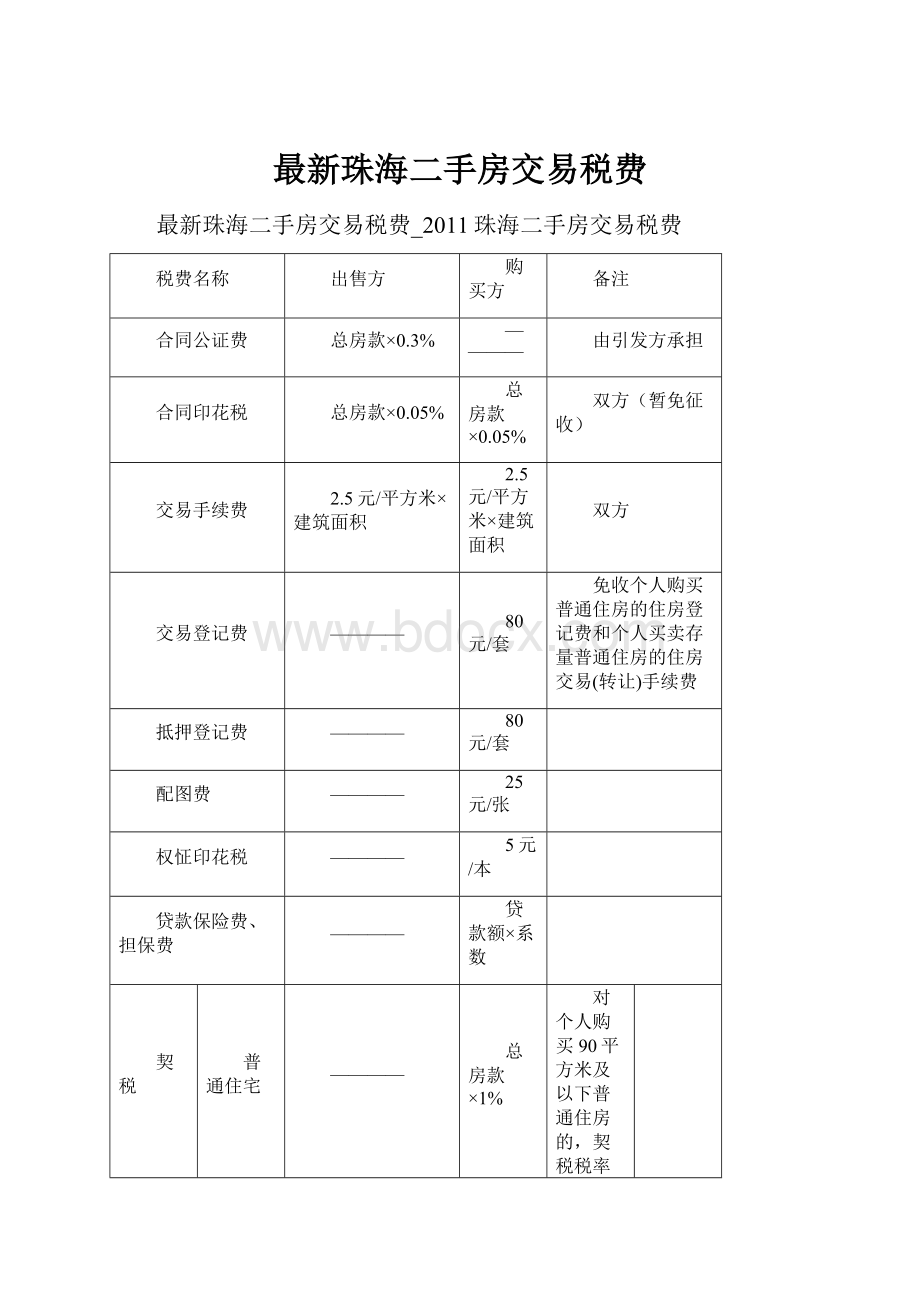 最新珠海二手房交易税费.docx