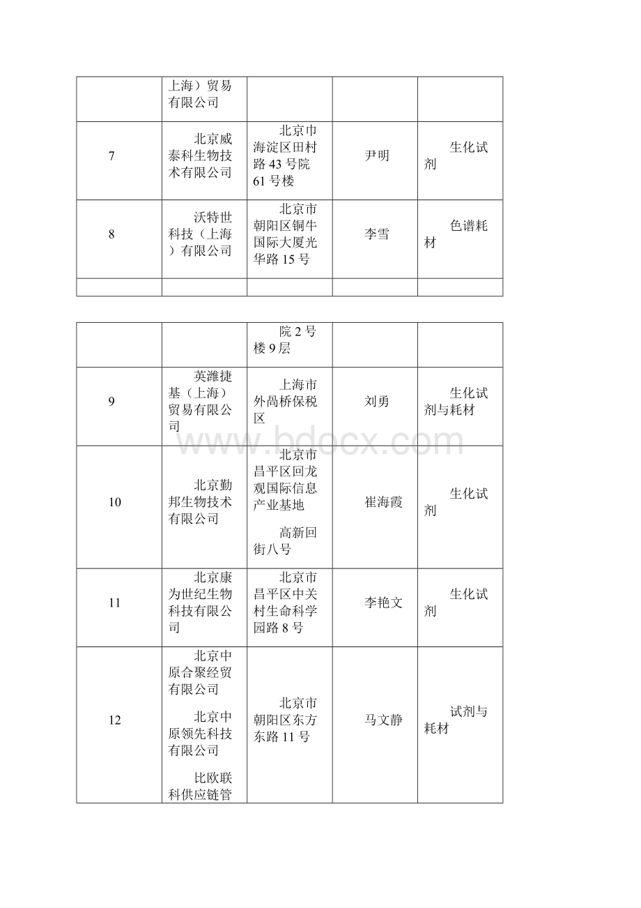 中国食品药品检定研究院.docx_第2页