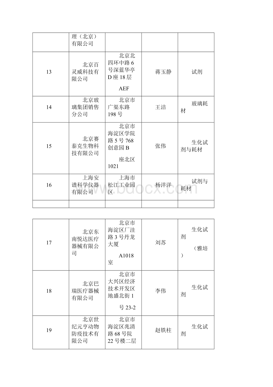 中国食品药品检定研究院.docx_第3页