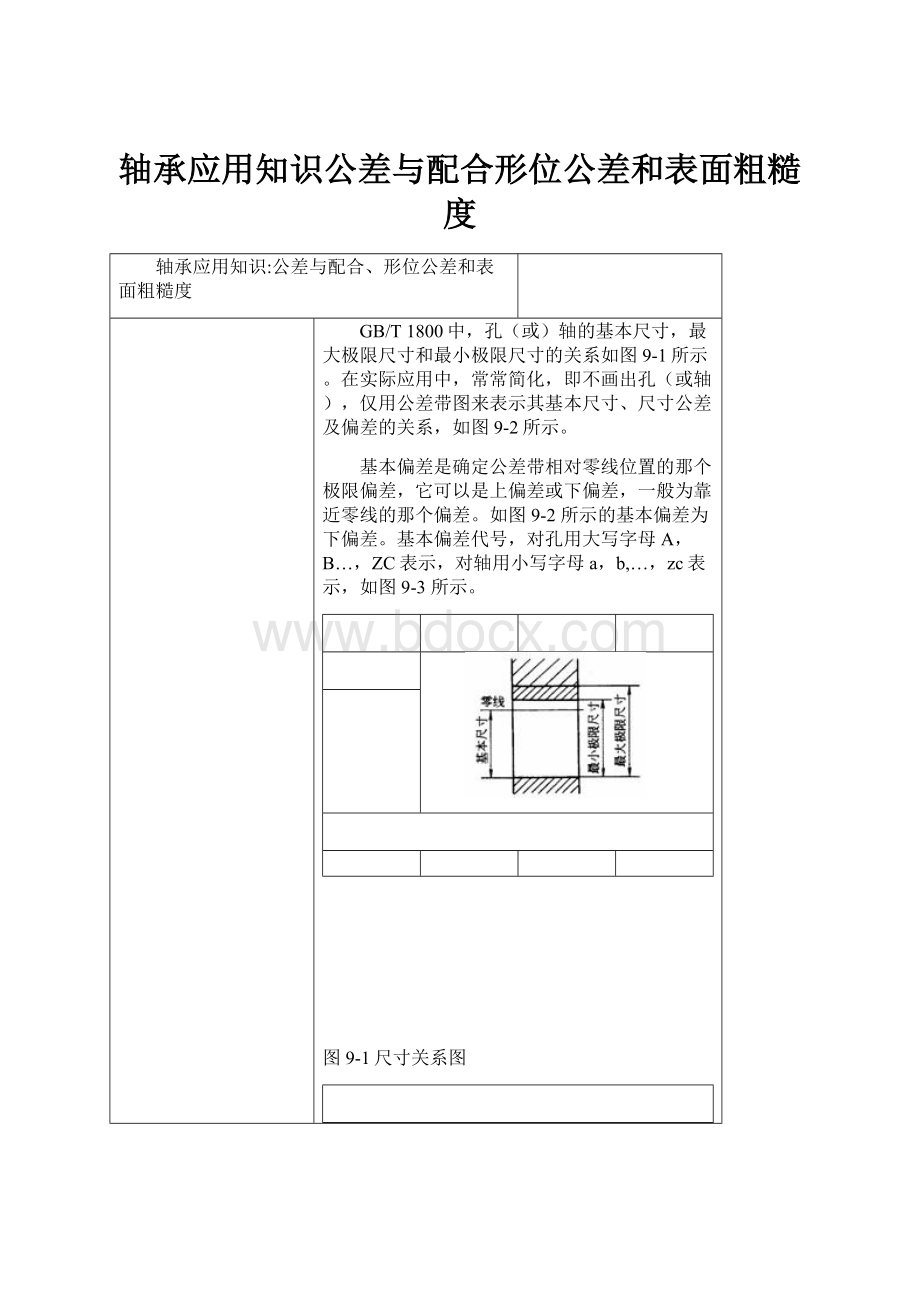 轴承应用知识公差与配合形位公差和表面粗糙度.docx