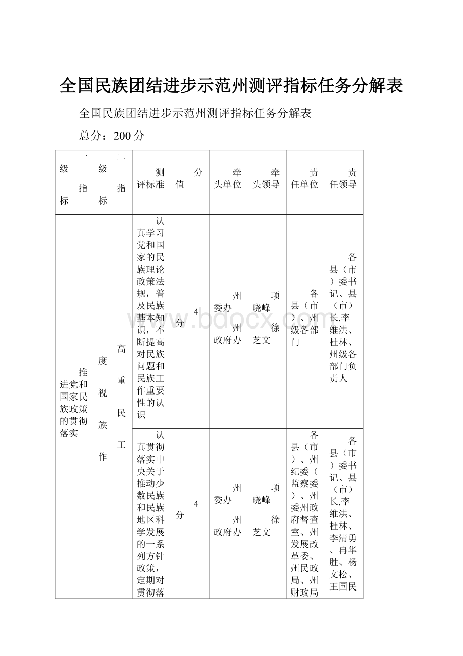 全国民族团结进步示范州测评指标任务分解表.docx_第1页