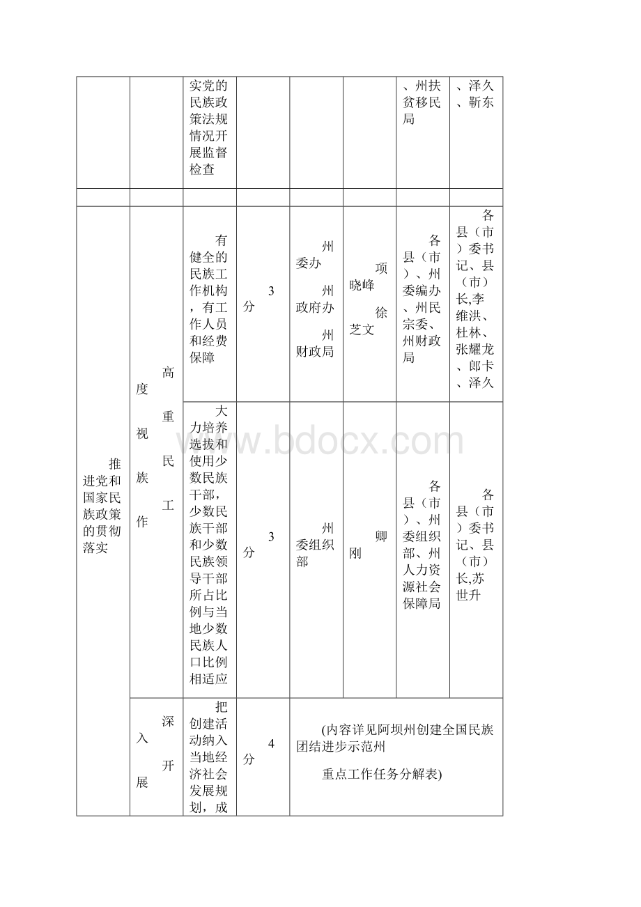 全国民族团结进步示范州测评指标任务分解表.docx_第2页