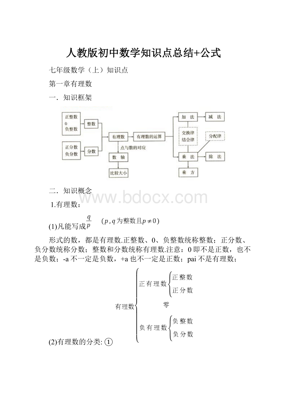 人教版初中数学知识点总结+公式.docx_第1页