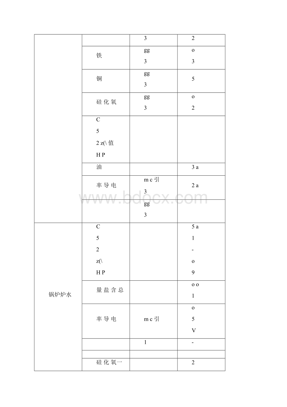 1干熄焦运行工技术操作规程.docx_第3页