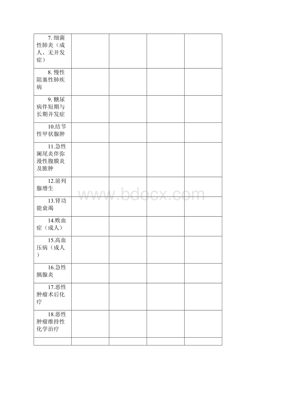 医疗高质量及安全指标.docx_第2页