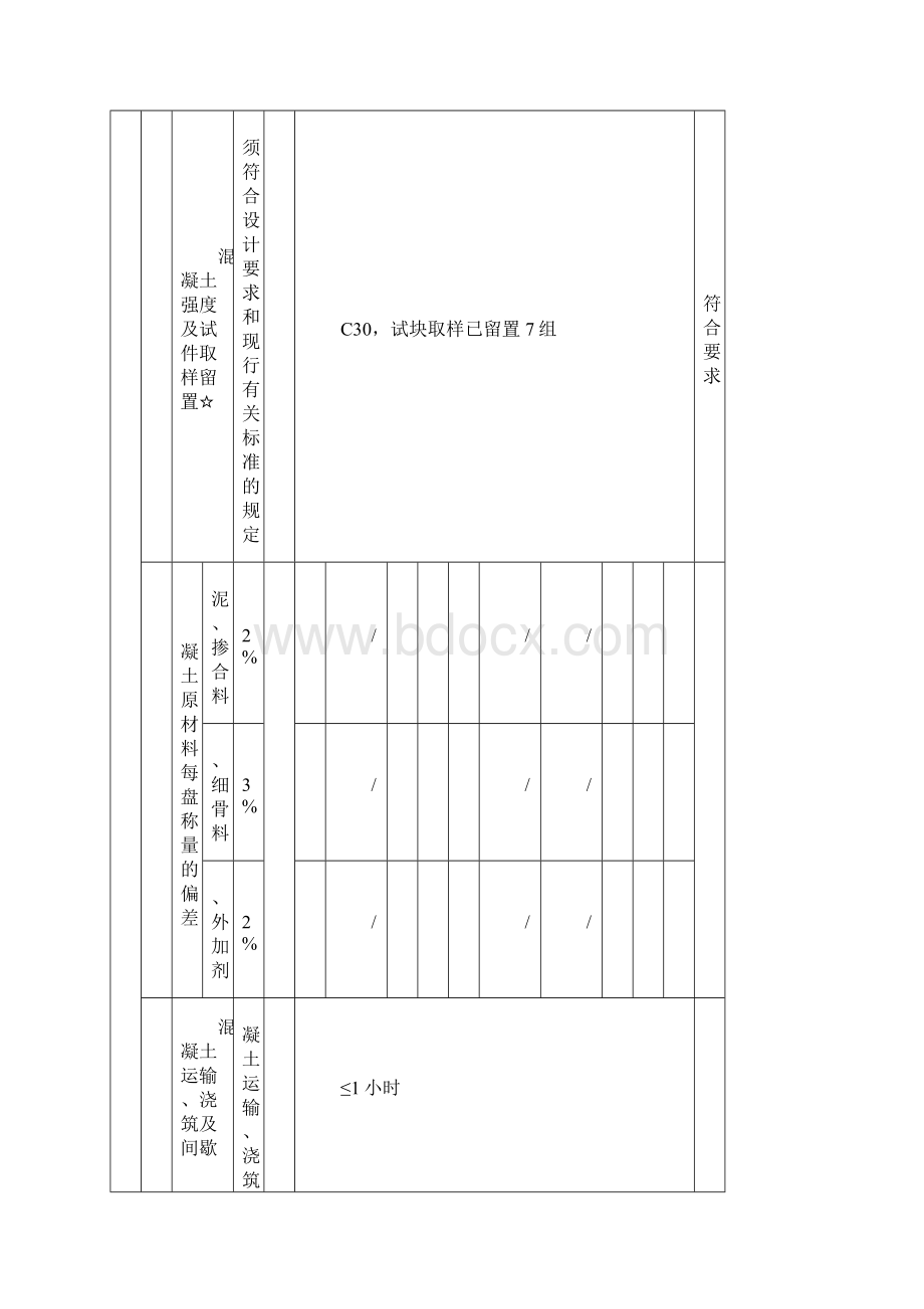 灌注桩普通混凝土施工检验批记录.docx_第2页