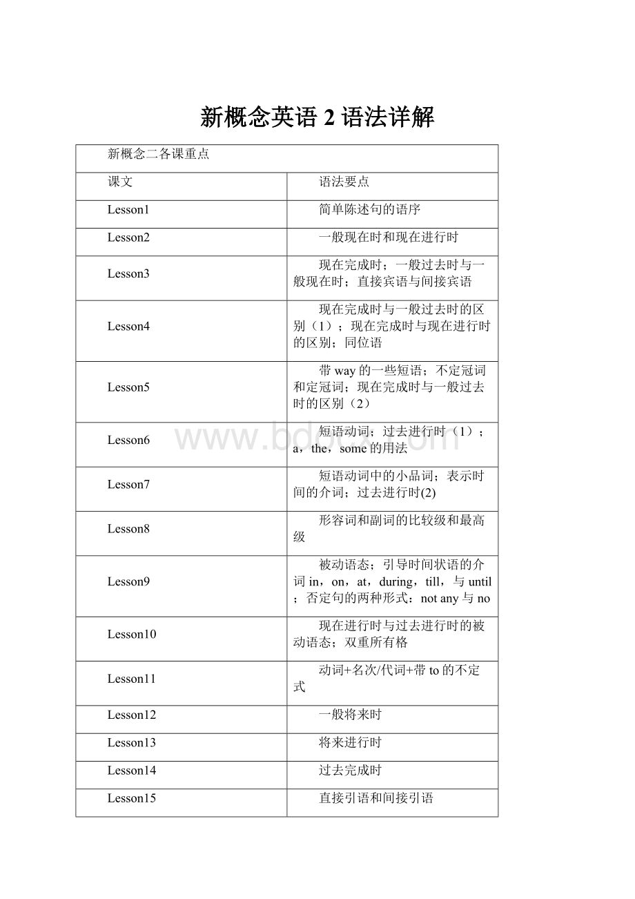 新概念英语2语法详解.docx