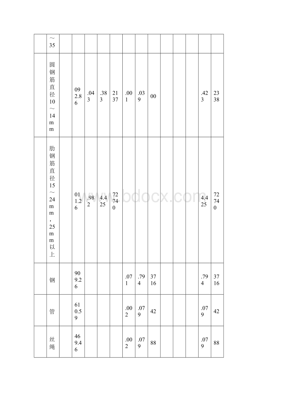 分项工程预算表.docx_第2页