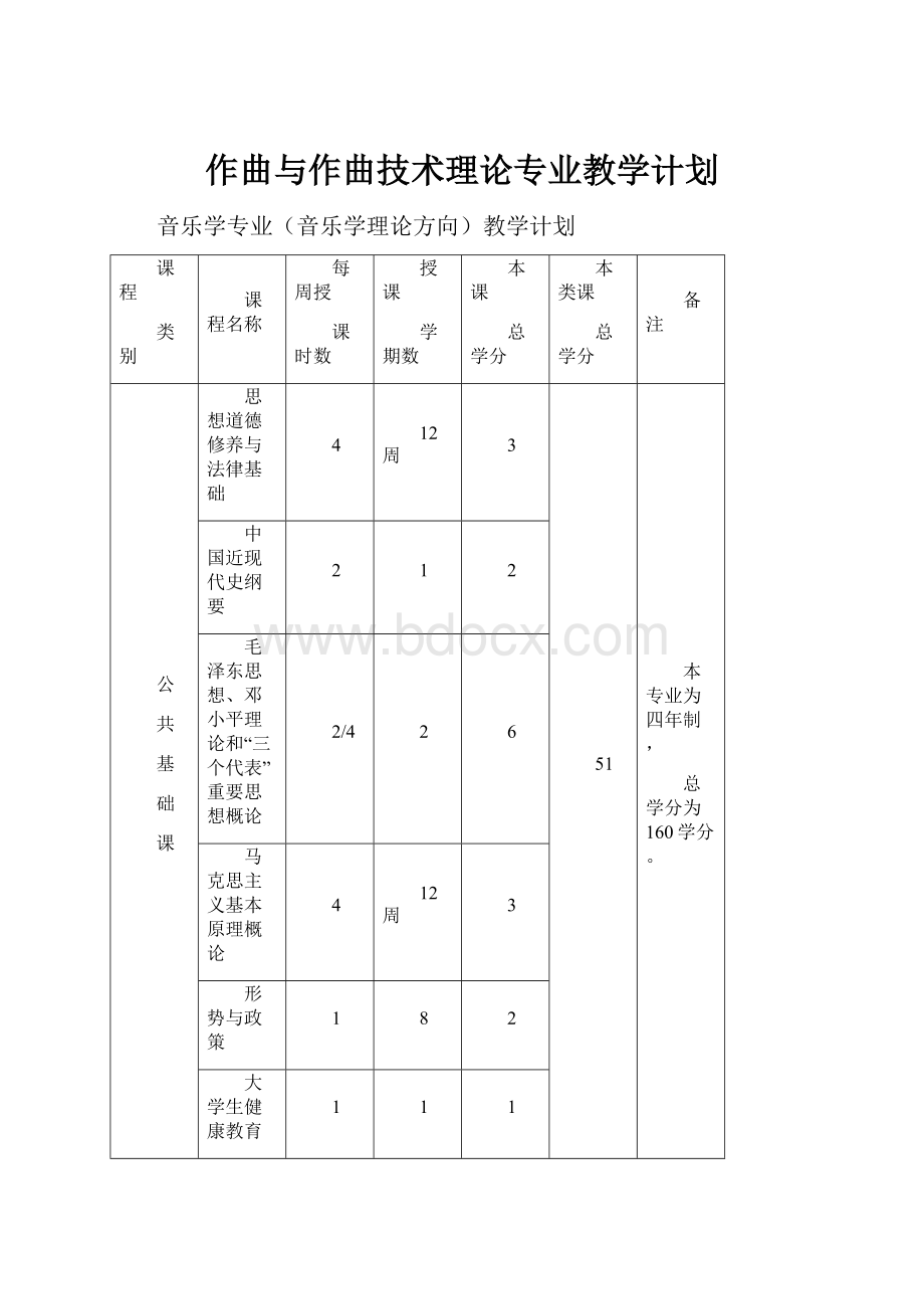 作曲与作曲技术理论专业教学计划.docx_第1页