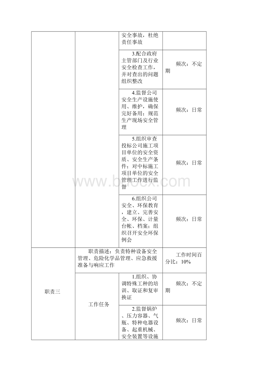 安全环保部职务说明书.docx_第3页