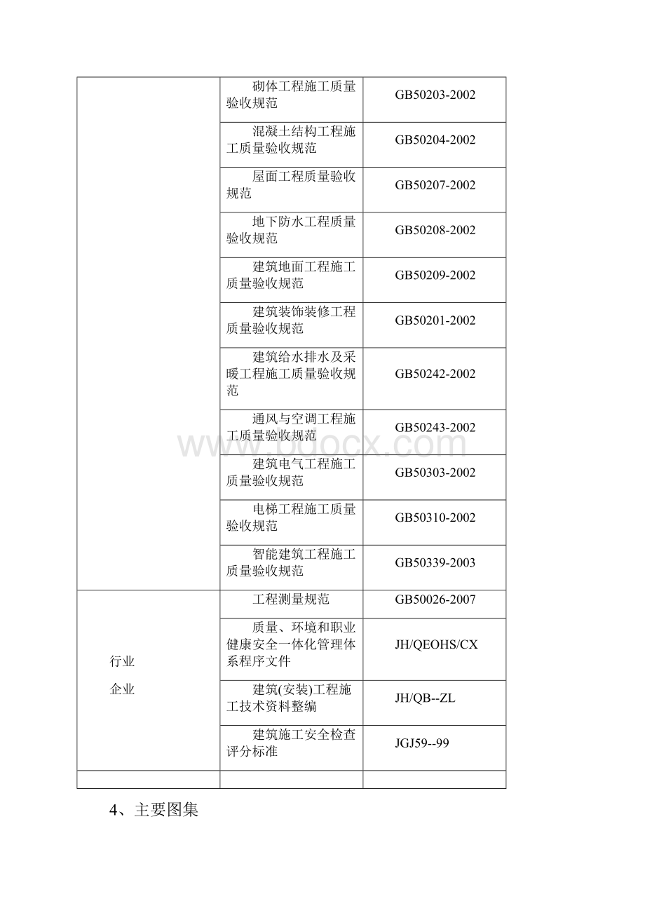 兴业春天技术施工组织设计word版可修改.docx_第2页