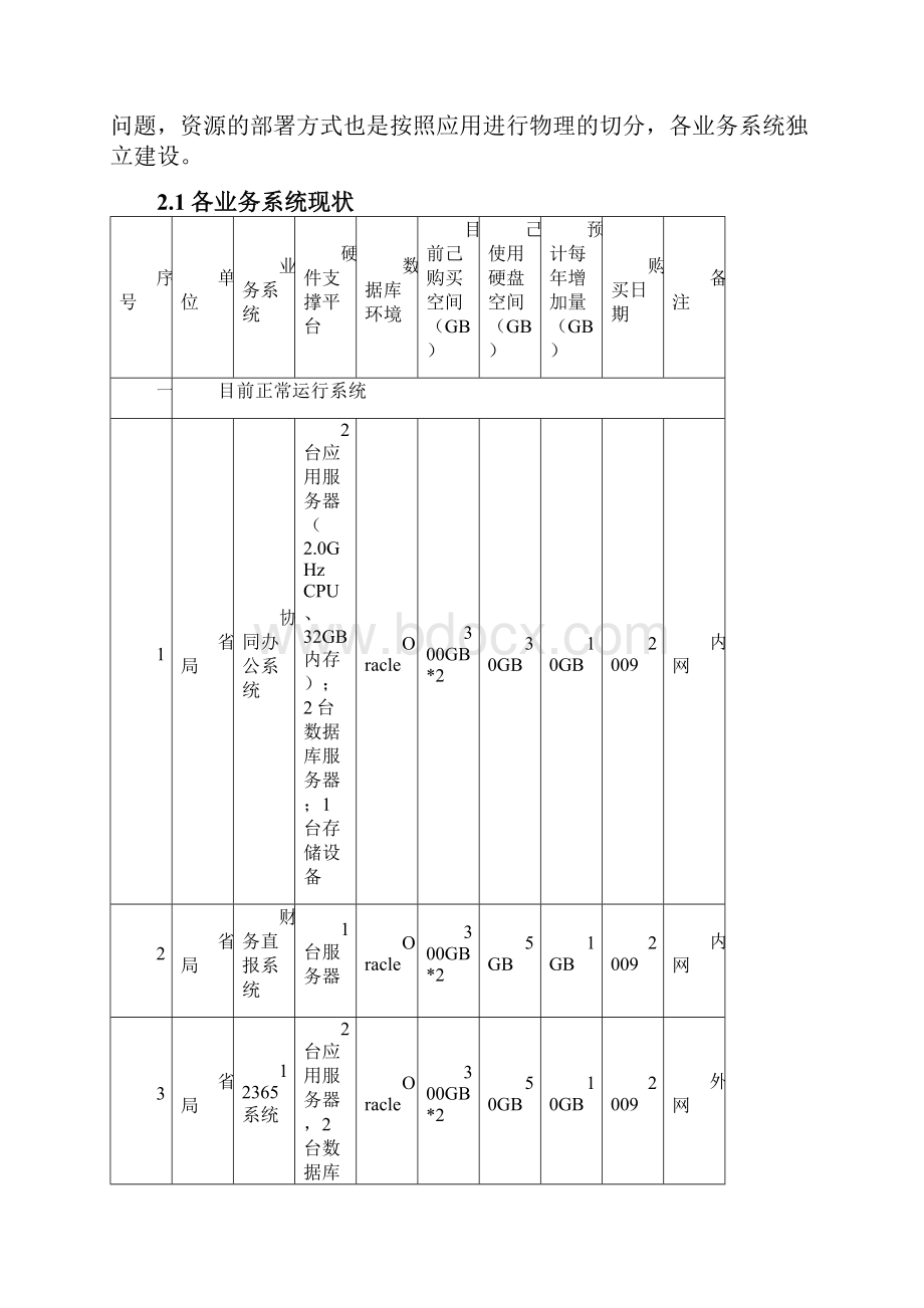 云计算平台设计方案.docx_第3页