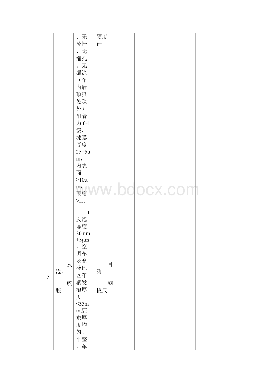 涂装质量检验规范与记录.docx_第2页