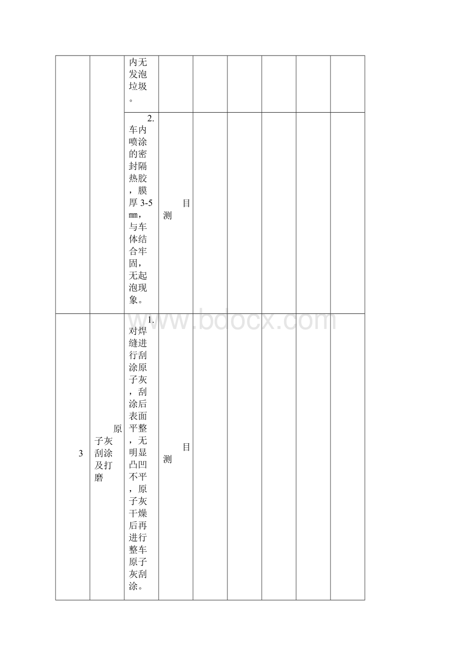 涂装质量检验规范与记录.docx_第3页