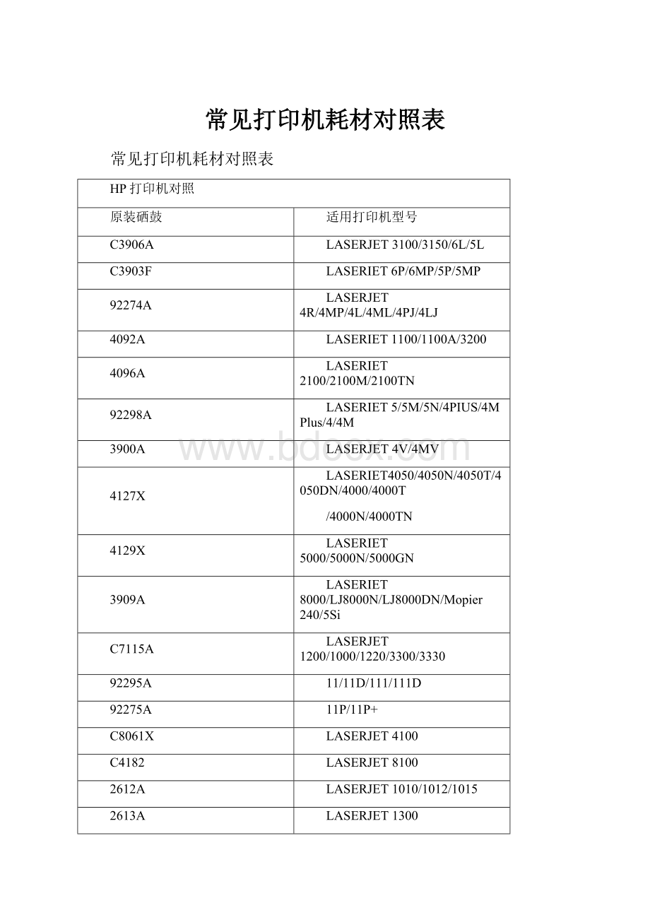 常见打印机耗材对照表.docx_第1页