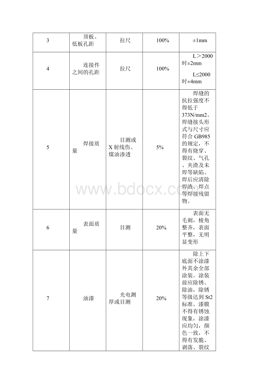 布袋除尘器制造标准及检验要求.docx_第3页