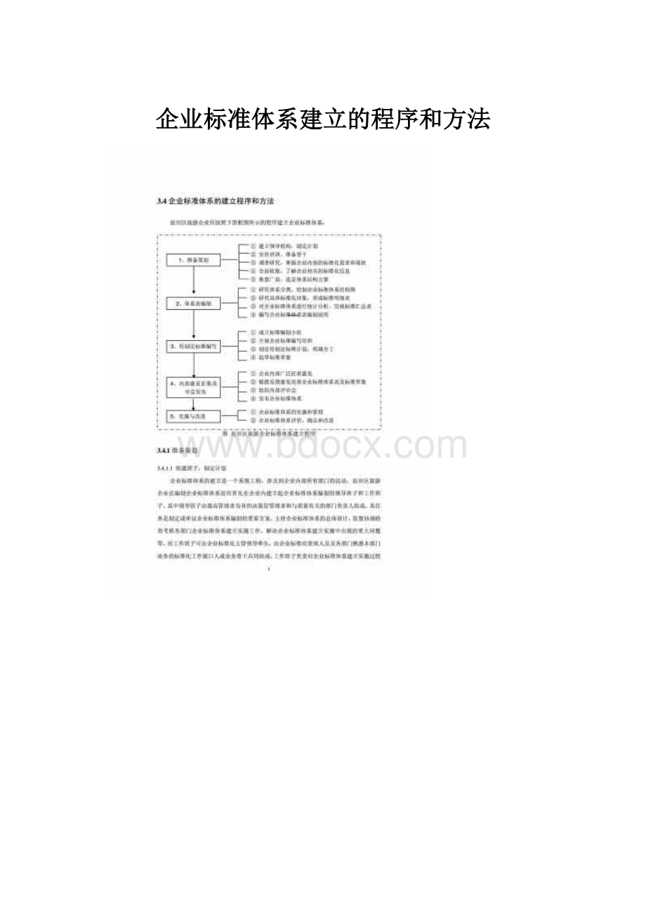 企业标准体系建立的程序和方法.docx_第1页