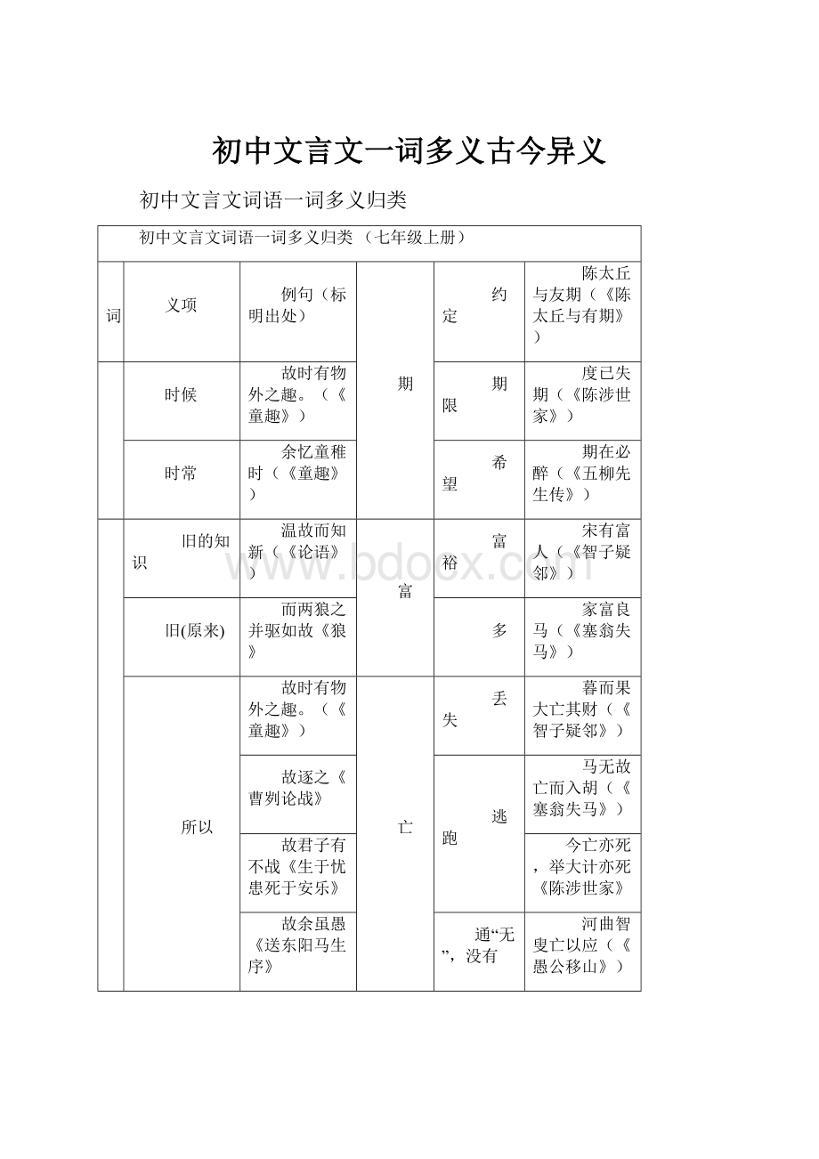 初中文言文一词多义古今异义.docx