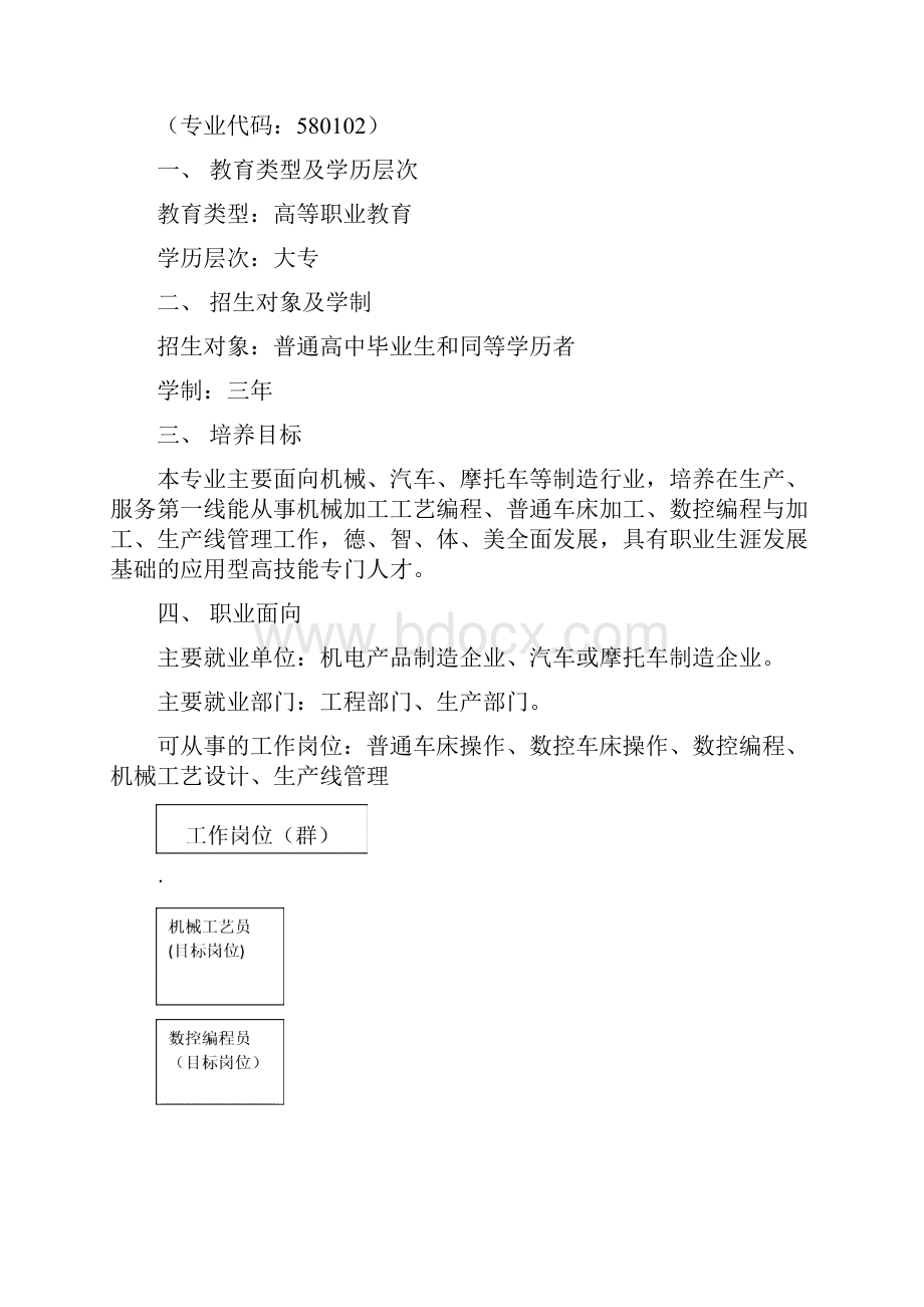 机械制造专业人才培养方案.docx_第2页