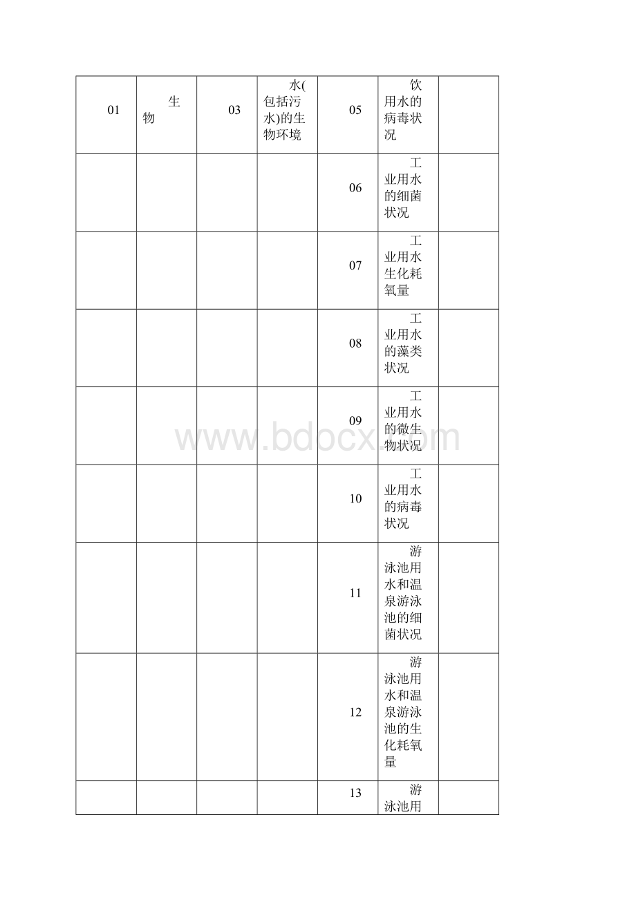 实验室认可领域分类CNASAL0620xx.docx_第3页