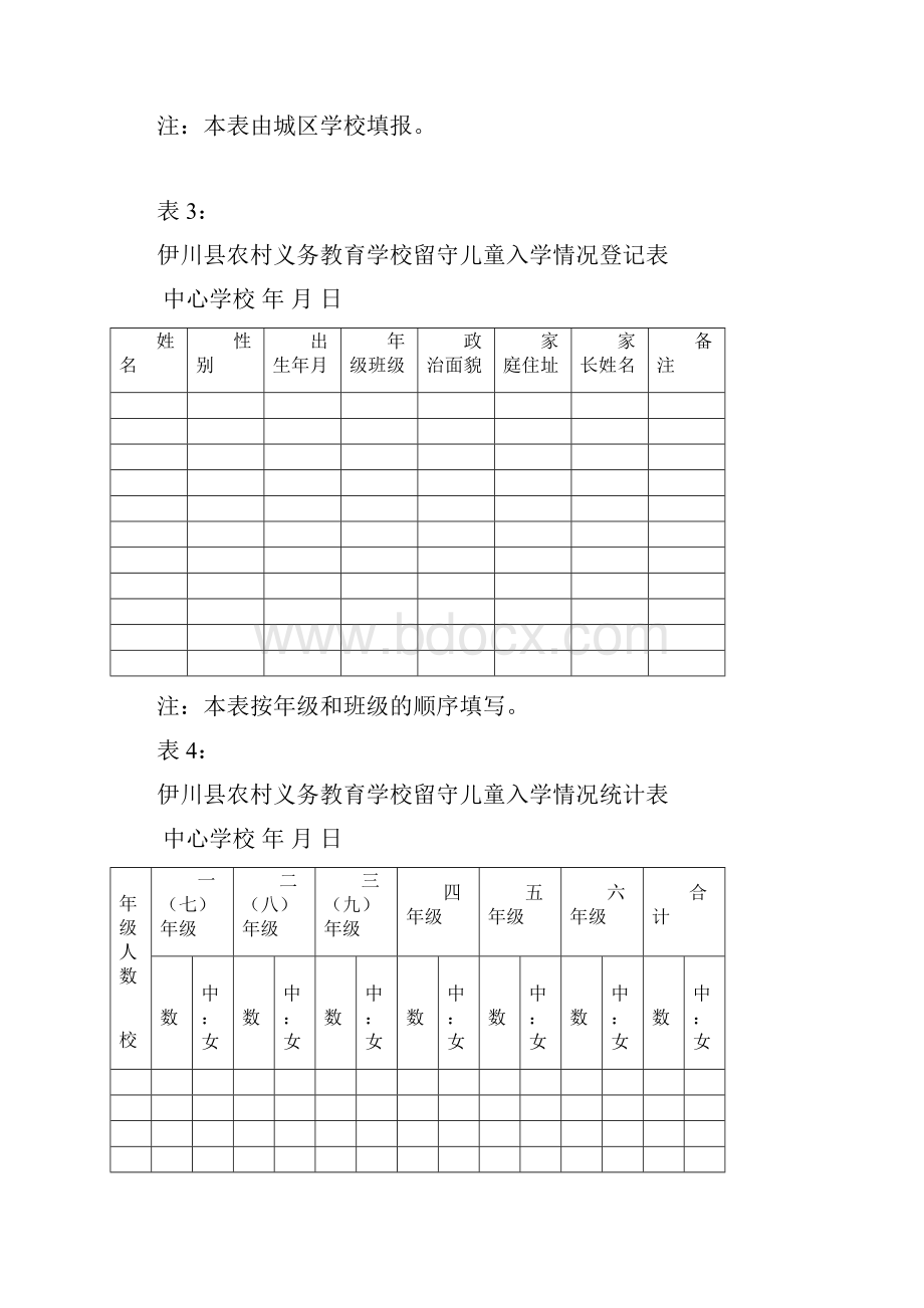 伊川县均衡县创建表格教育股最新.docx_第2页