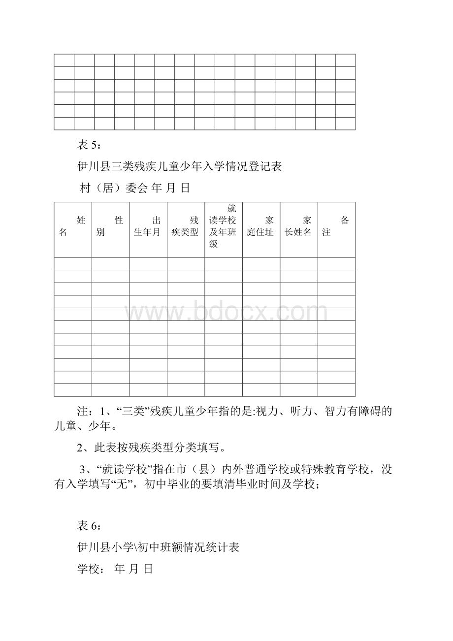 伊川县均衡县创建表格教育股最新.docx_第3页