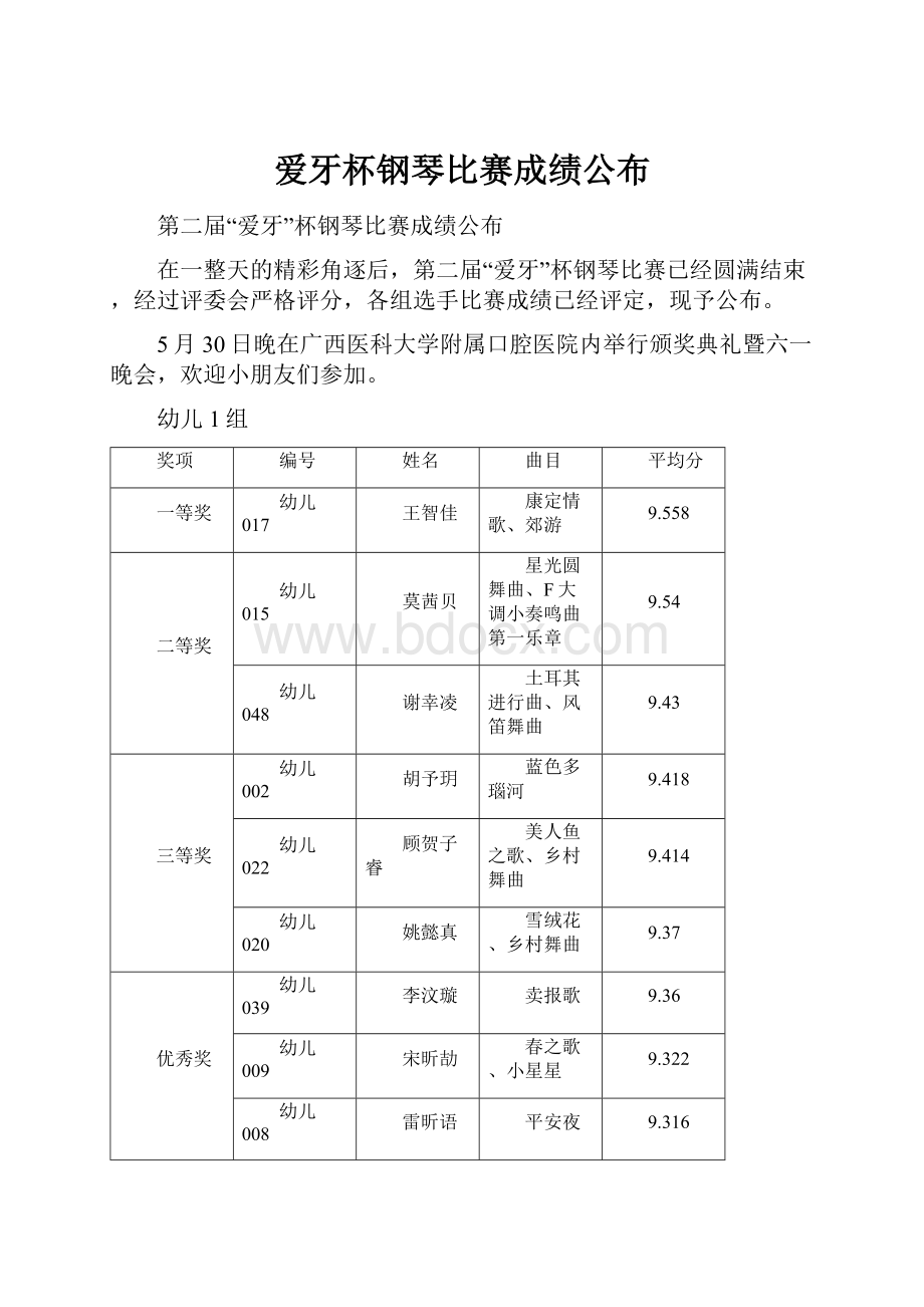 爱牙杯钢琴比赛成绩公布.docx_第1页