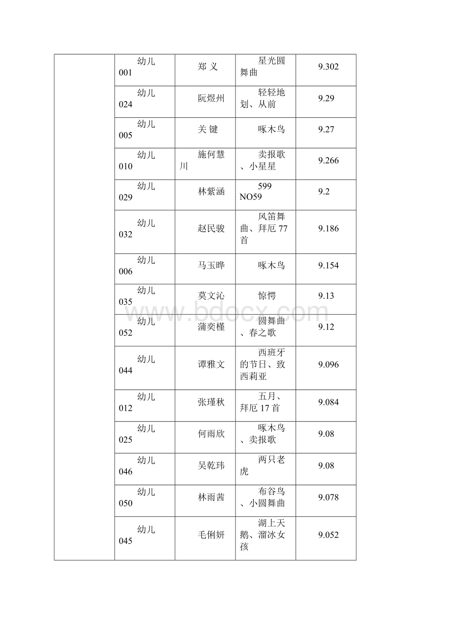 爱牙杯钢琴比赛成绩公布.docx_第2页