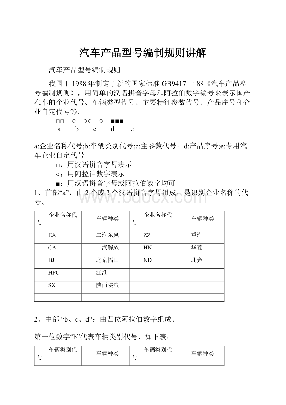 汽车产品型号编制规则讲解.docx