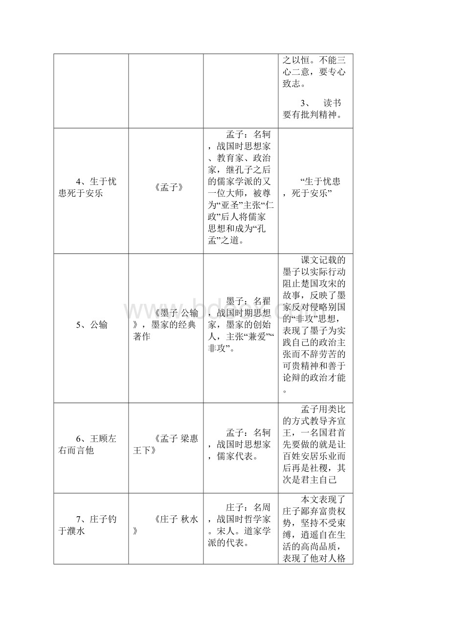 30篇文言文常识.docx_第2页