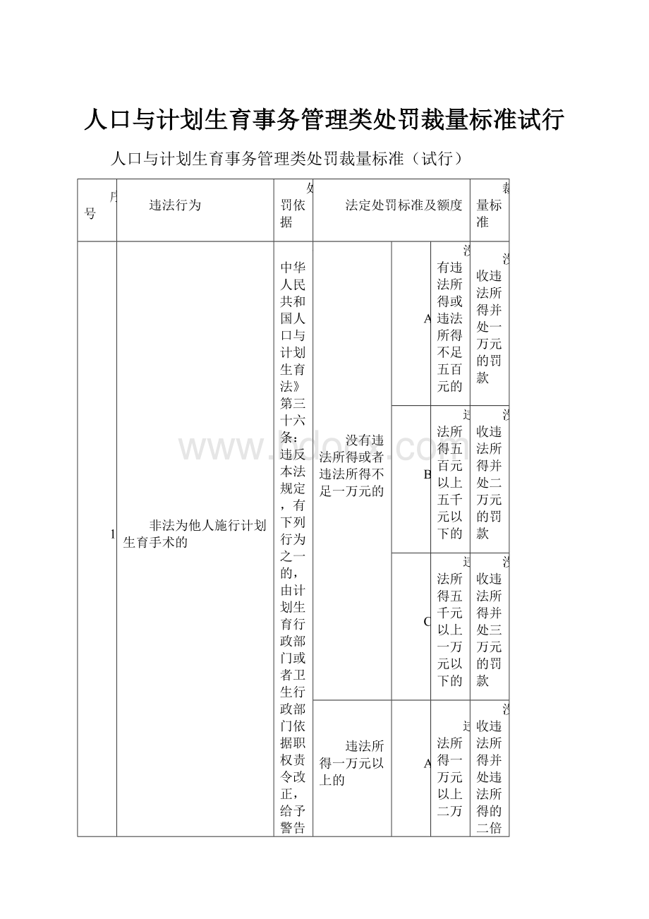 人口与计划生育事务管理类处罚裁量标准试行.docx