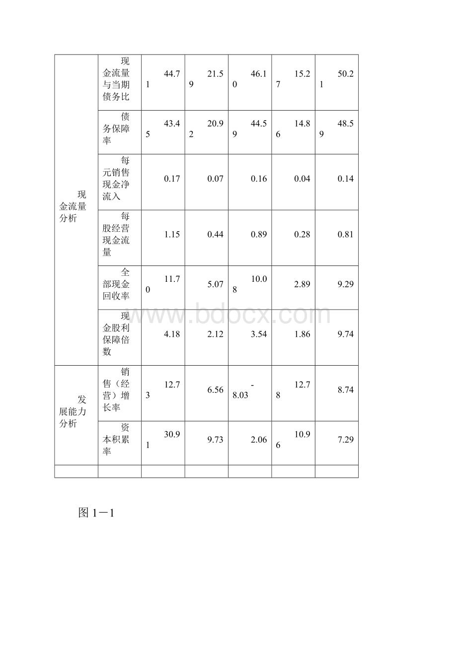 同仁堂综合财务分析.docx_第2页