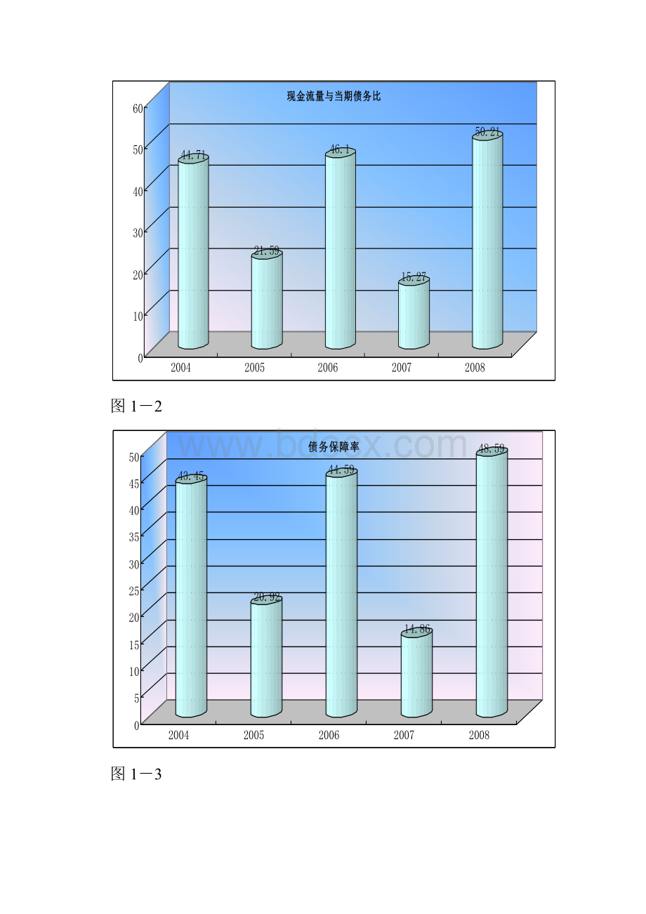 同仁堂综合财务分析.docx_第3页