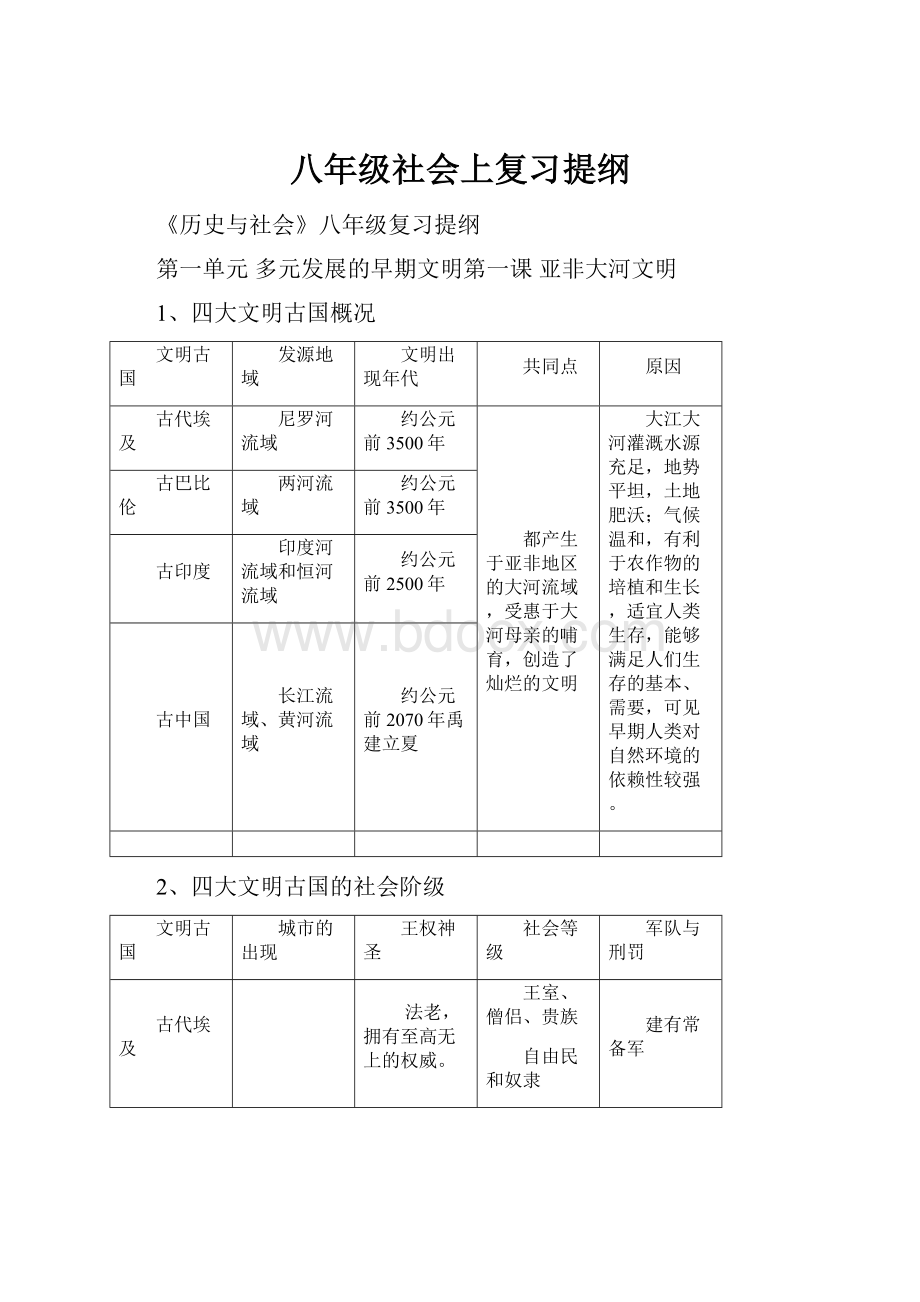 八年级社会上复习提纲.docx