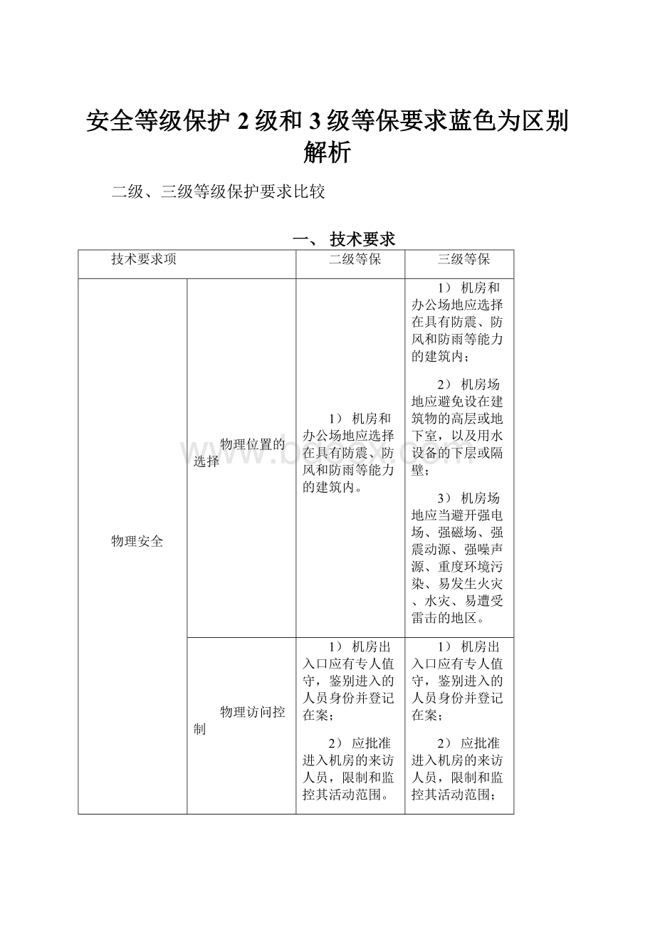 安全等级保护2级和3级等保要求蓝色为区别解析.docx