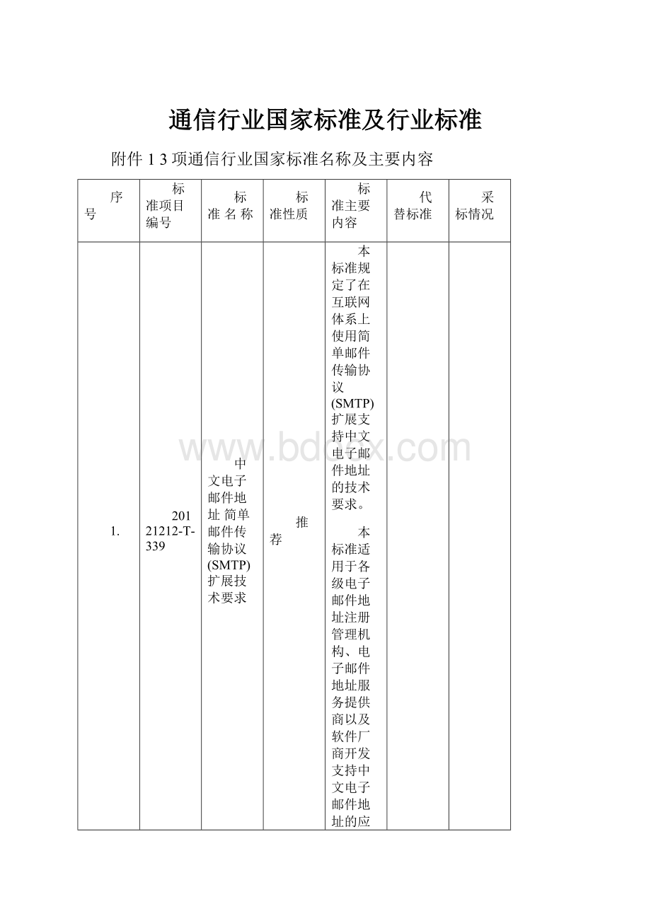 通信行业国家标准及行业标准.docx